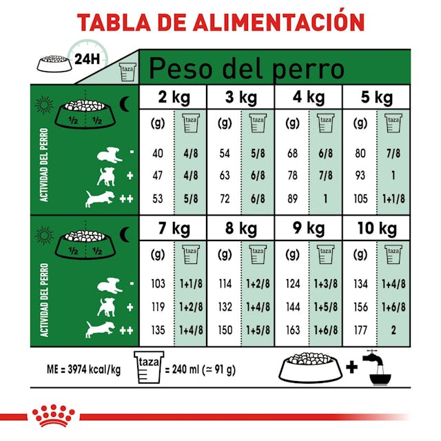 Royal Canin Small Mature +8 1.1 Kg - Alimento para Perro Royal Canin Small Mature +8 1.1 Kg - Alimento para Perro